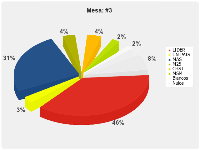 Mesa