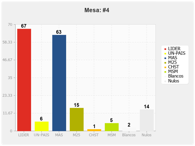 Mesa