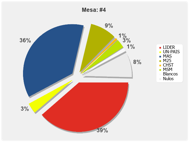 Mesa