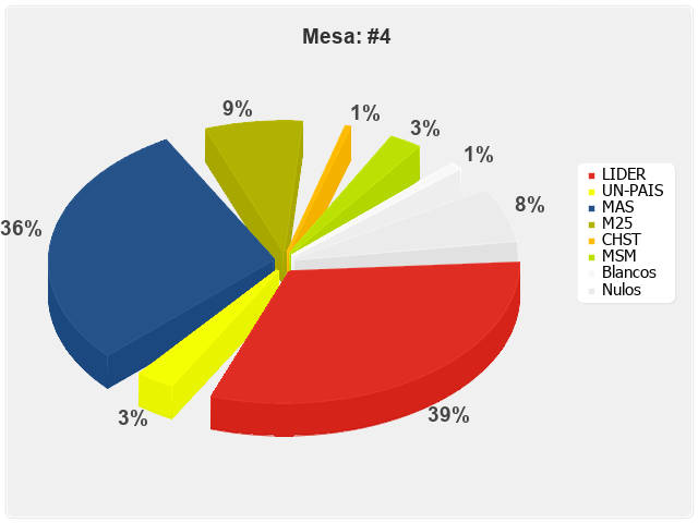 Mesa