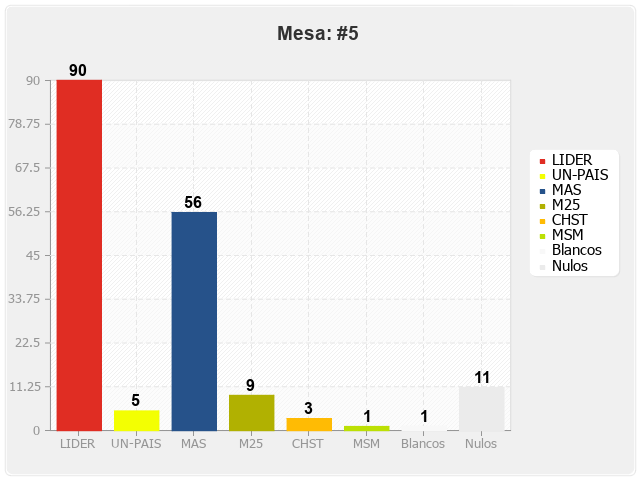 Mesa