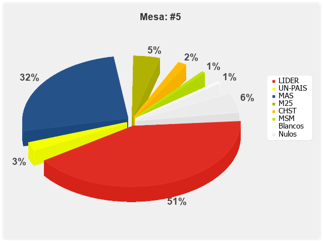 Mesa