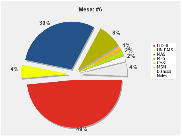 Mesa