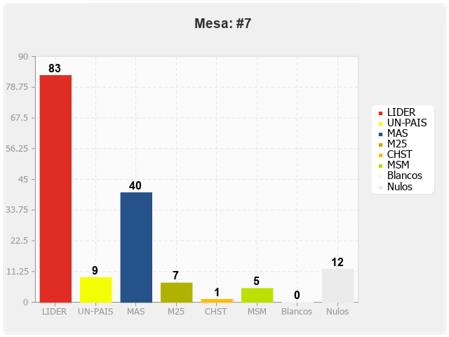 Mesa