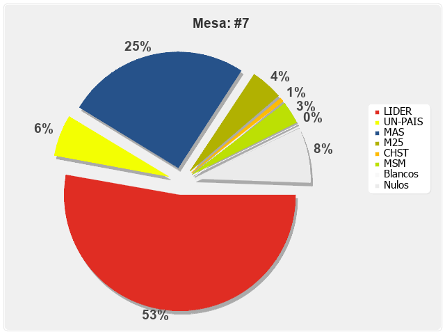 Mesa