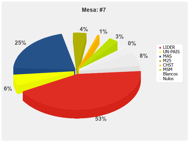 Mesa