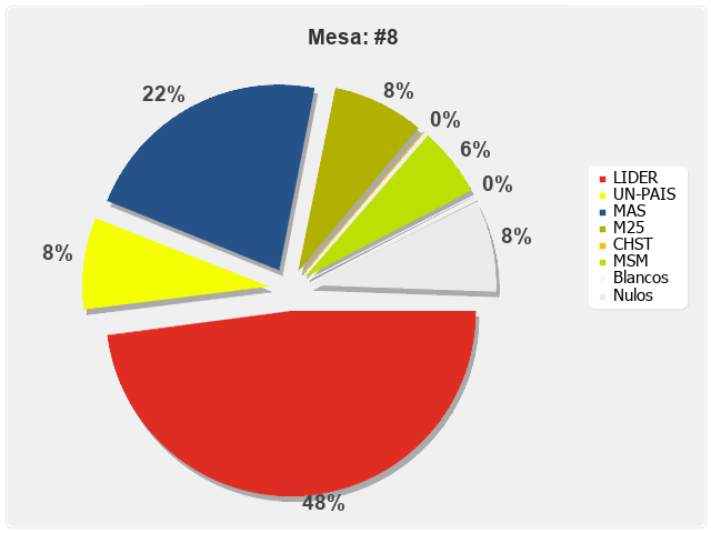 Mesa