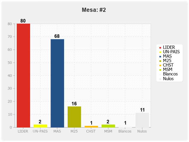 Mesa