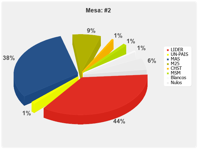 Mesa