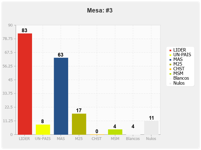 Mesa