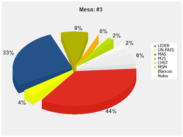 Mesa