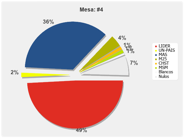 Mesa