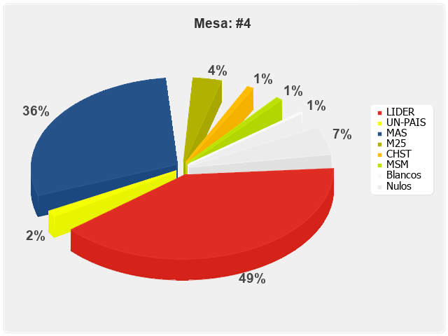 Mesa