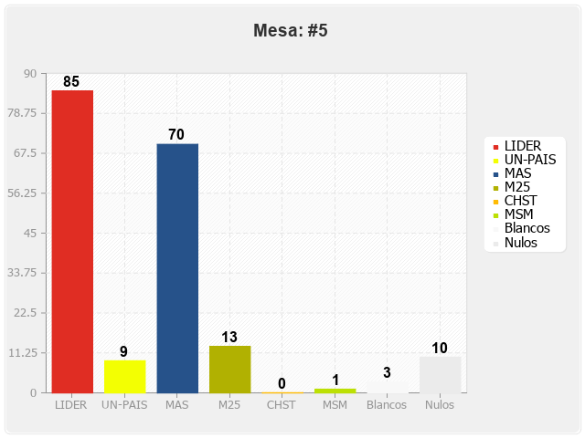 Mesa