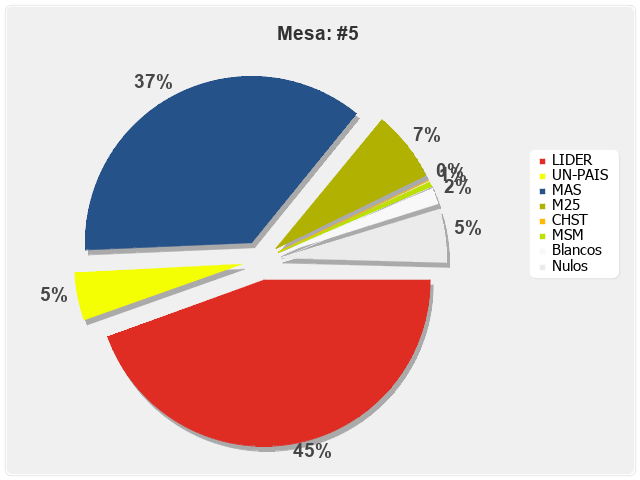 Mesa