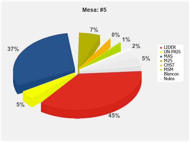 Mesa