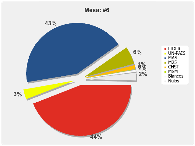 Mesa