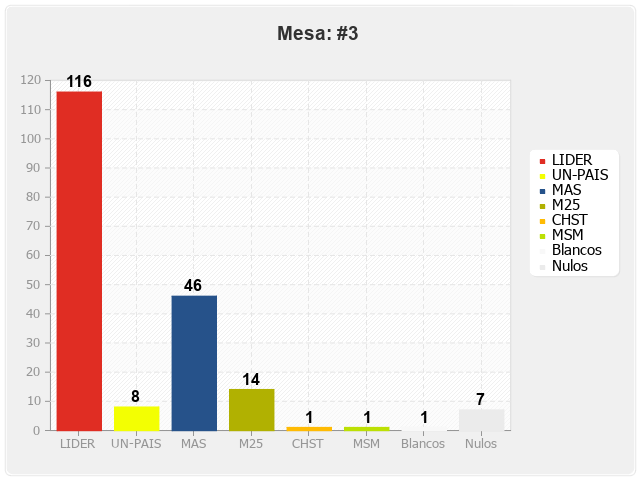 Mesa