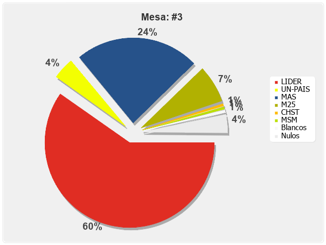 Mesa