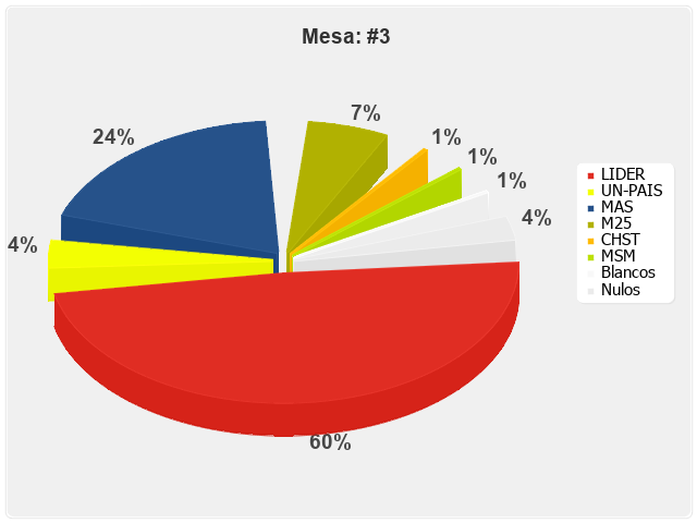 Mesa