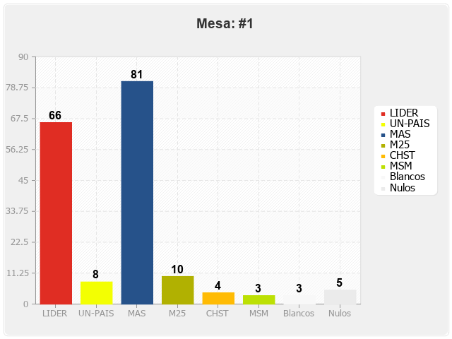 Mesa