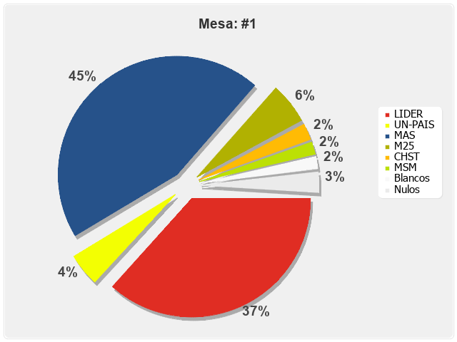 Mesa