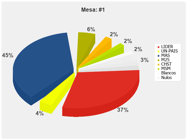 Mesa