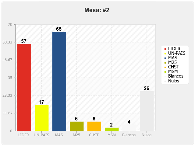 Mesa