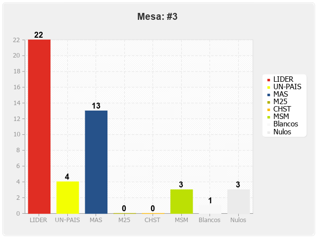 Mesa