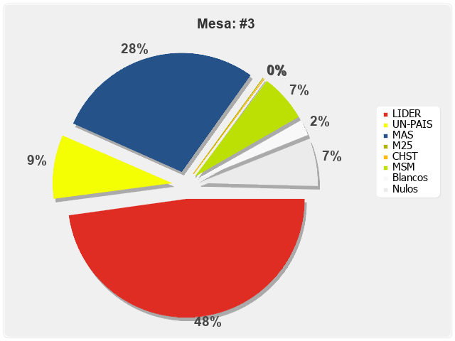 Mesa