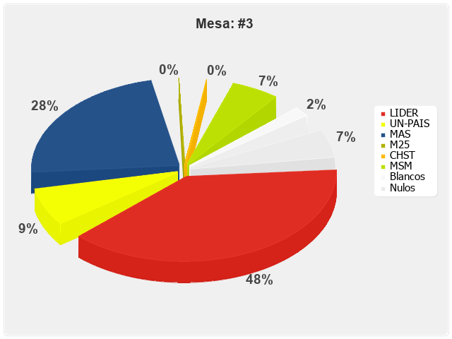 Mesa