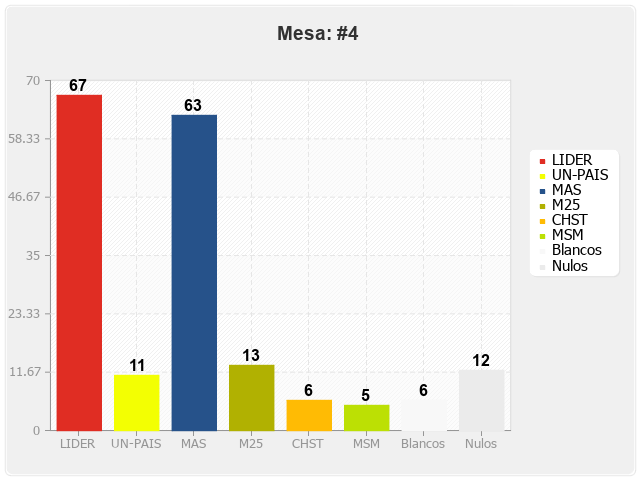 Mesa