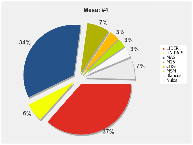 Mesa