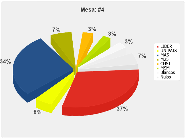 Mesa