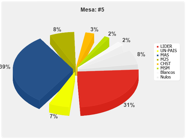 Mesa