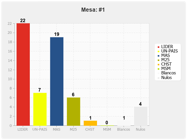 Mesa