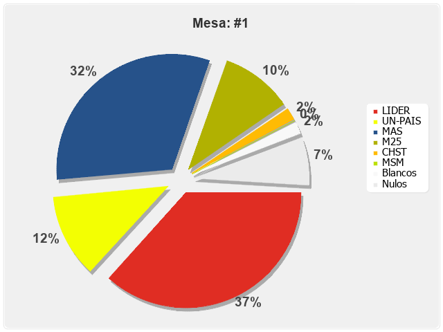 Mesa