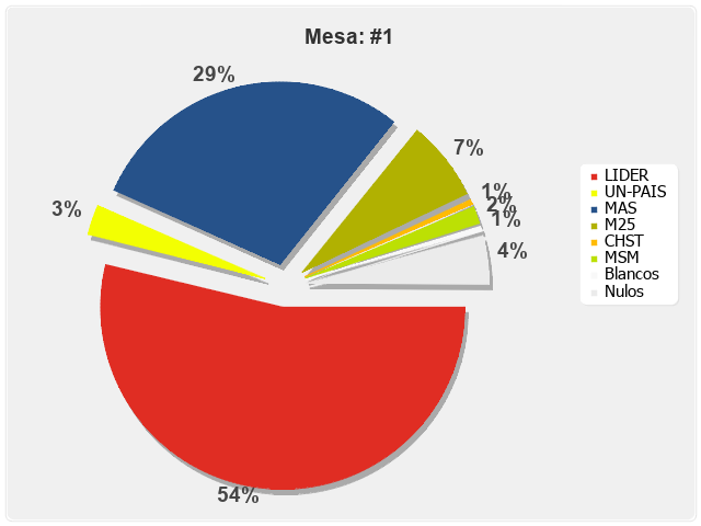 Mesa