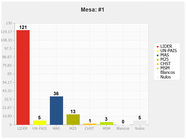 Mesa