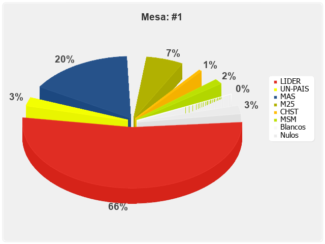 Mesa