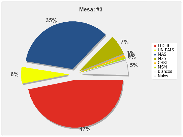 Mesa