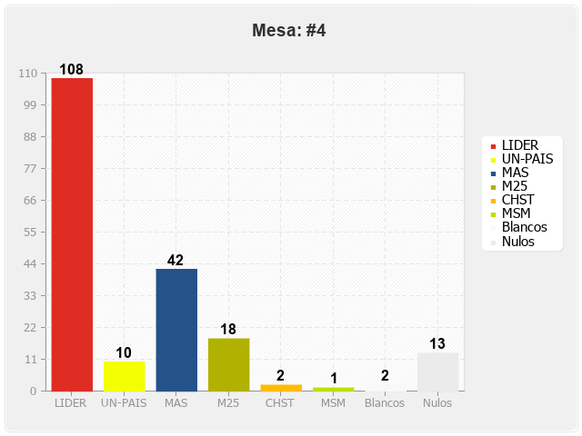 Mesa