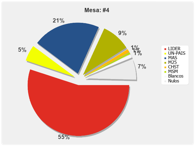 Mesa