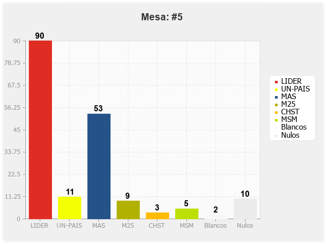 Mesa