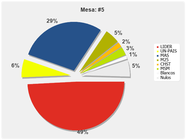 Mesa