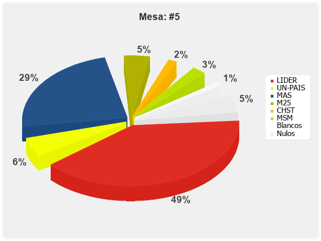 Mesa