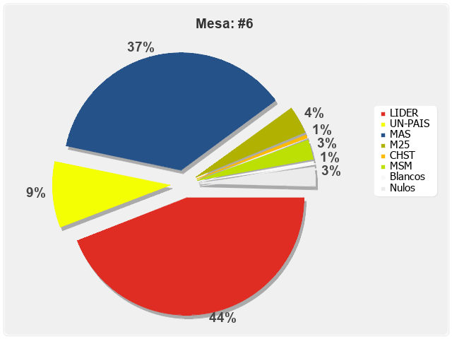 Mesa