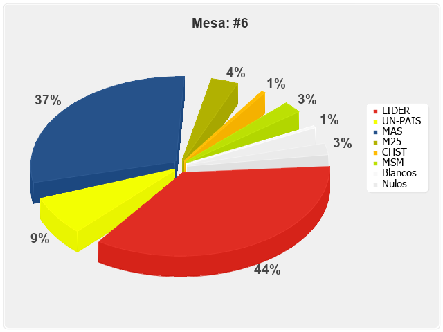 Mesa