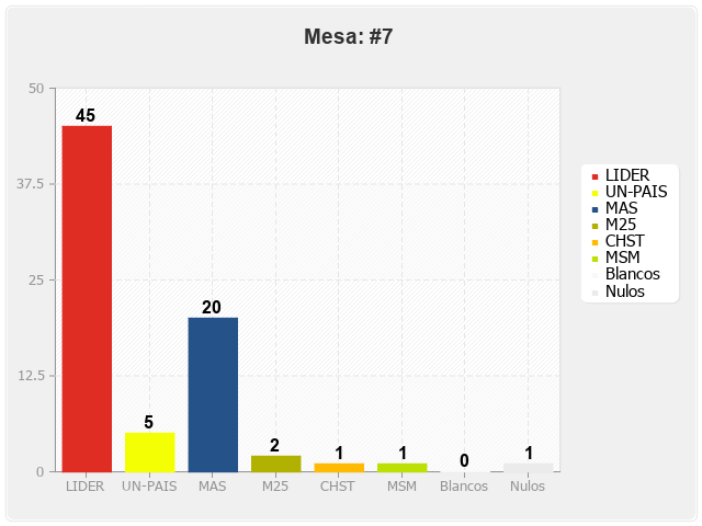 Mesa