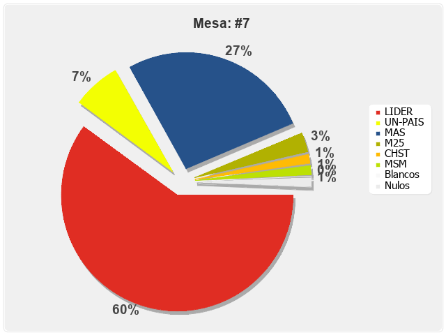 Mesa